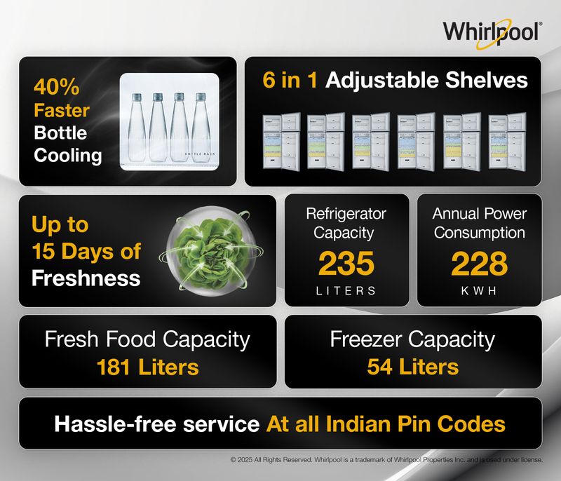 Whirlpool 235 L Double Door 2 Star Refrigerator - Image 4