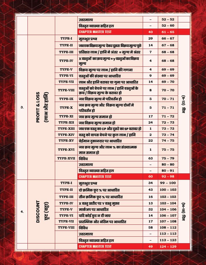 SSC MATHS KING MAKER By Gagan Pratap Sir - Image 6