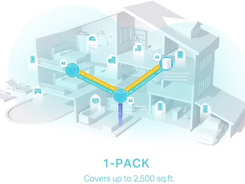 R Link Router Price History of TP-Link Deco X50(1-pack) Mesh Router 2.4 GHz, 5 GHz ...