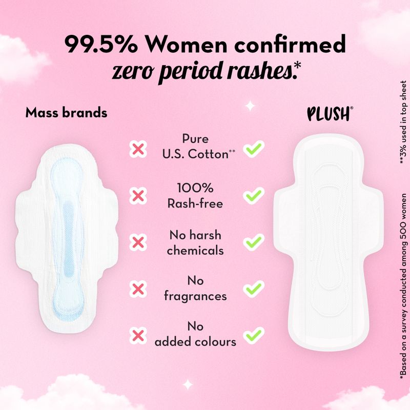 PLUSH 100% U.S Cotton Rashfree Sanitary Pads - Pack of 40 XL Sanitary Pad (Pack of 40) - Image 6
