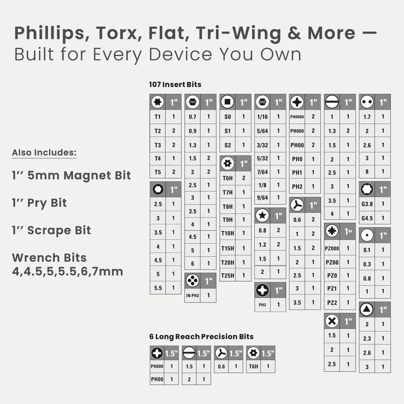Portronics Bit Box 2 128-in-1 Screwdriver Kit - Image 5