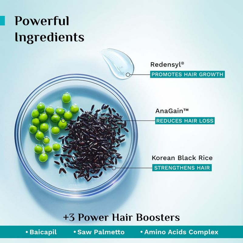 Pilgrim Redensyl & Anagain Hairfall Control Shampoo, 400ml - Image 4
