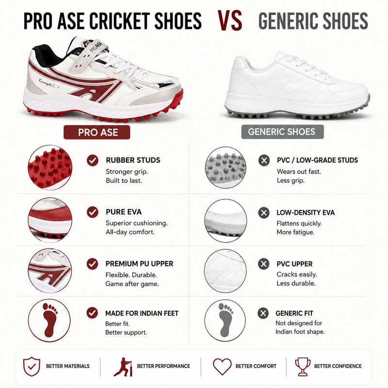 Proase CG-102 Cricket Shoes For Men - Image 6