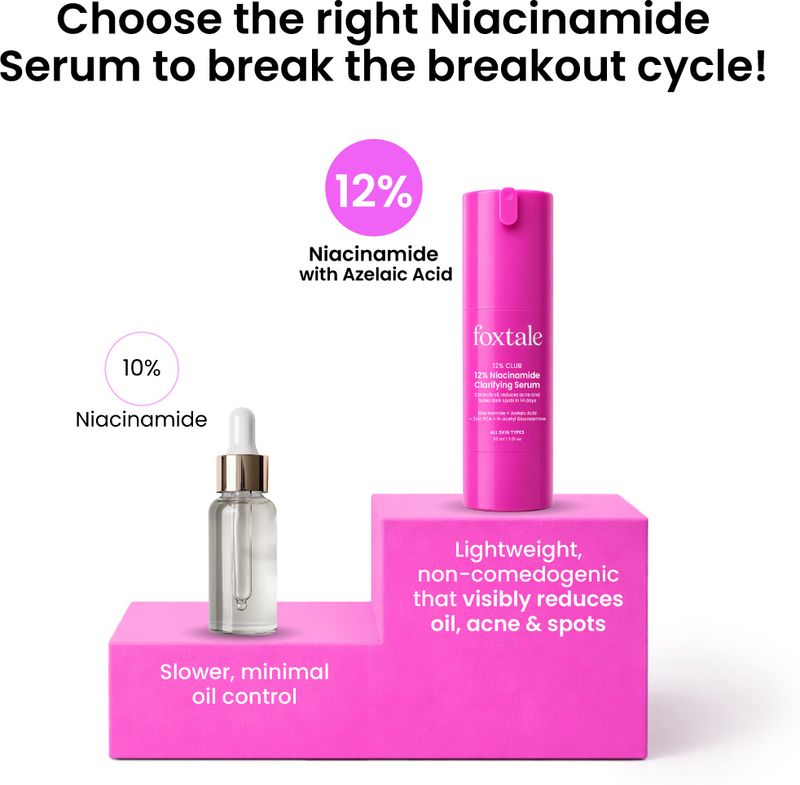 Foxtale 12% Niacinamide Serum with Azelaic Acid - Image 5