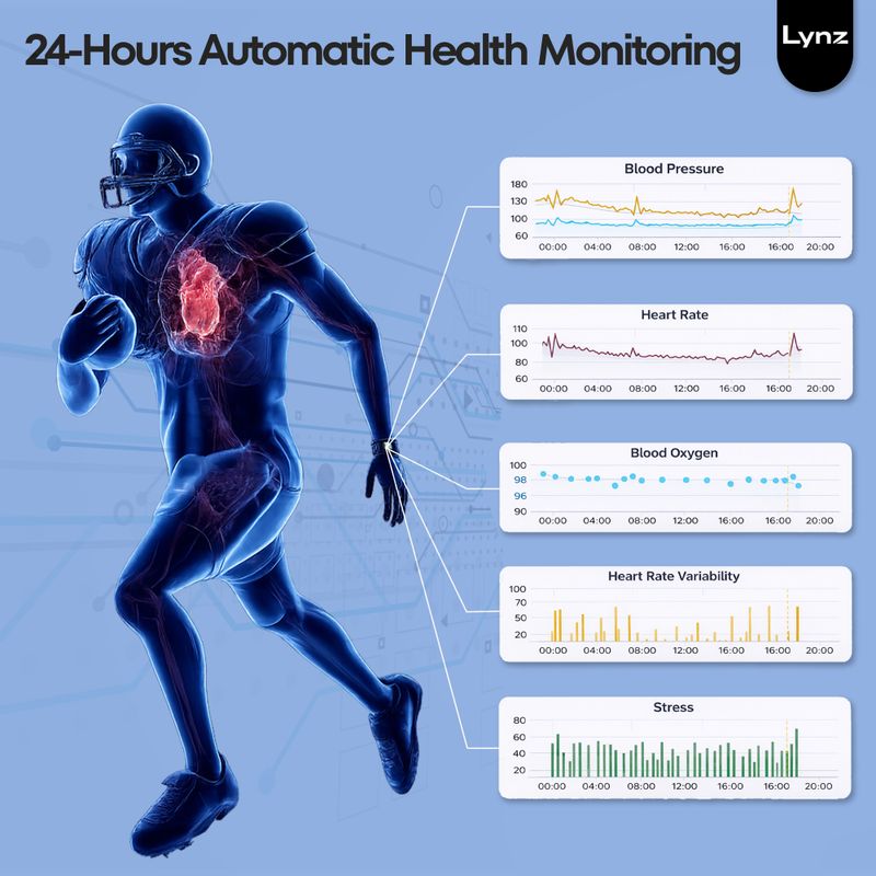 LYNZ Fitness Smart Tracker Band - Image 4