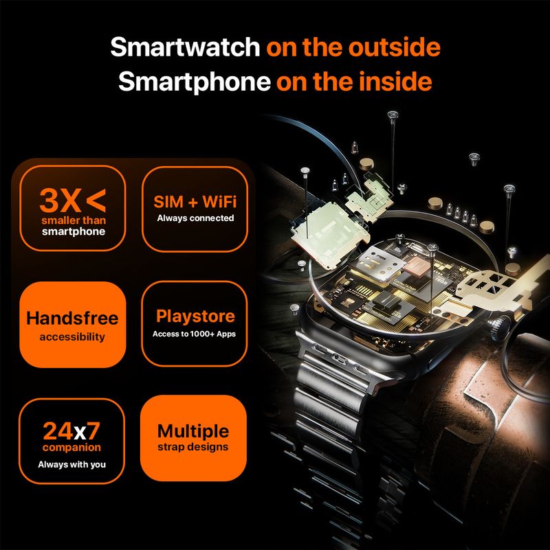 Fire-Boltt Dream WristPhone 4G SIM - Image 4