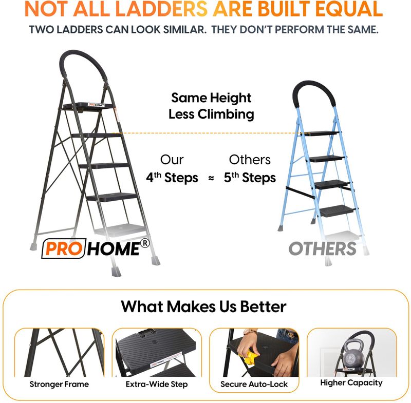 ProHome 5 Step Steel Ladder with Anti-Skid Shoes - Image 3