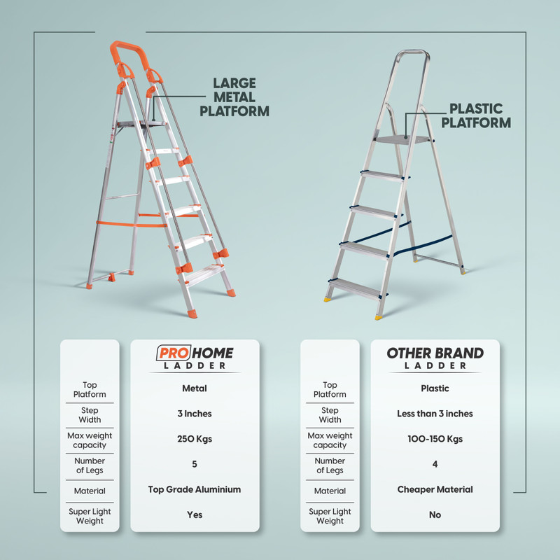 Hand On Ladder Price History of ProHome 5 step Railing Ladder for Household use ...