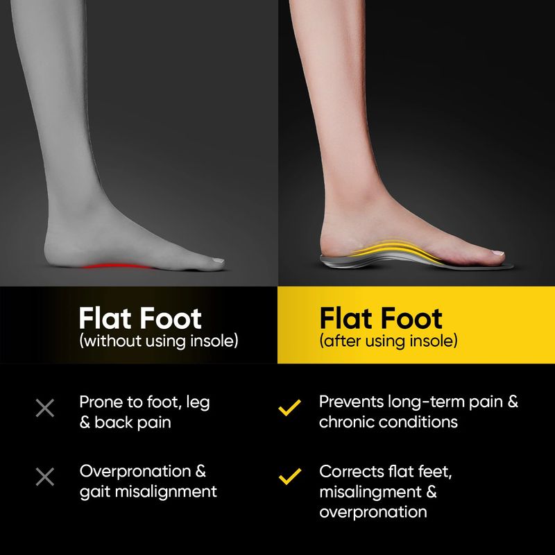 Frido Dual Gel Insoles, Extra Comfort, Trim-to-fit - Image 4
