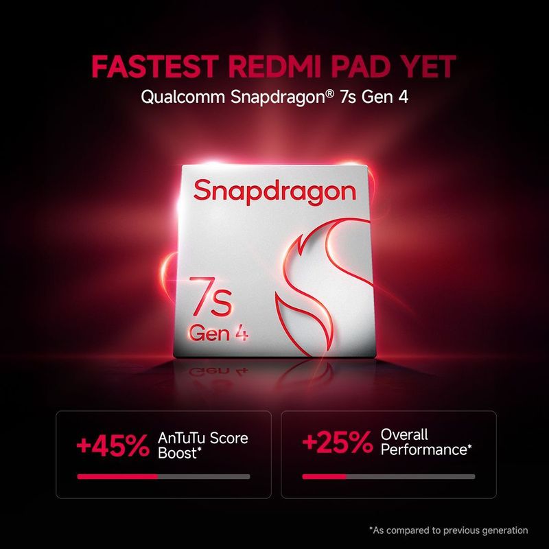 Redmi Pad 2 Pro 5G 8GB RAM 256GB ROM 12.1 inch - Image 5