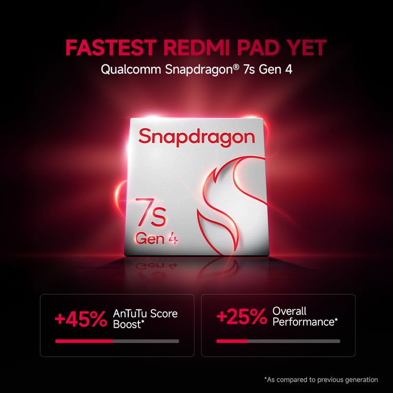 Redmi Pad 2 Pro 5G 8GB 256GB 12.1 inch - Image 6