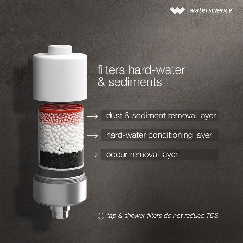 Water Science Tap Filter for Hard Water - Image 5