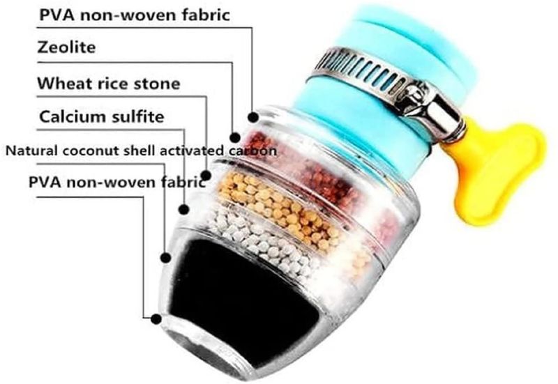 Flaner Activated Carbon Faucet Filter 2 Pack - Image 6