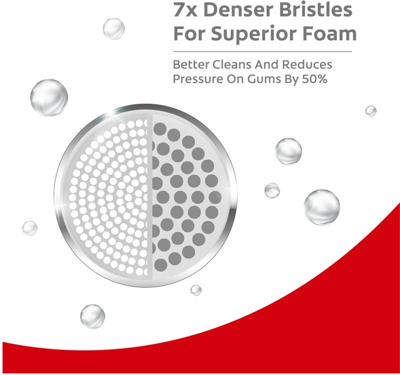 Colgate UltraFoam Ultra Soft Toothbrush (Pack of 2) - Image 6