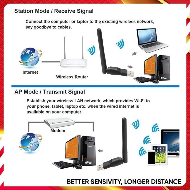 dilos USB Antenna WiFi Dongle Adapter - Image 5
