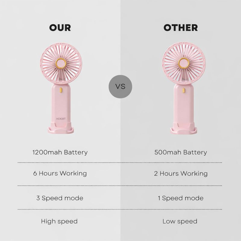 Hokiit Rechargeable Mini Hand Fan - Image 5