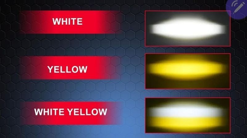 BIKEBLOOM 6 LED Fog Light (White and Yellow) - Image 6