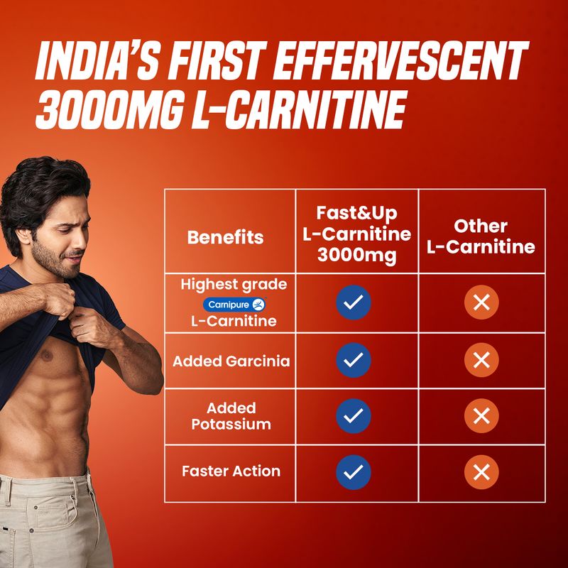 L-Carnitine 3000 MG Triple Action Formula Mango 3 g - Image 6