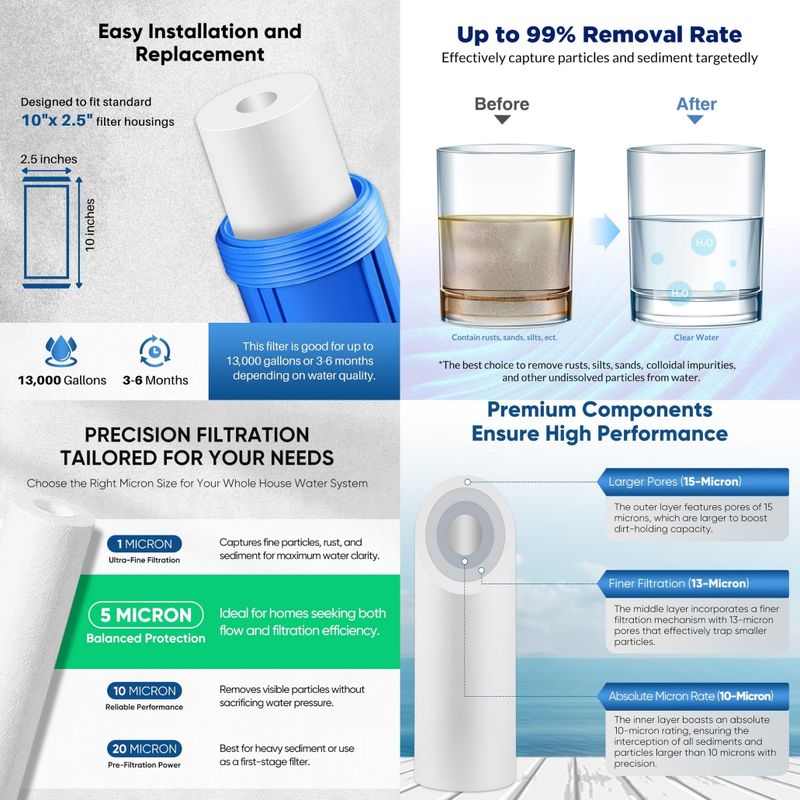 SUPER AQUAFRESH RO Membrane Service Kit - Image 5