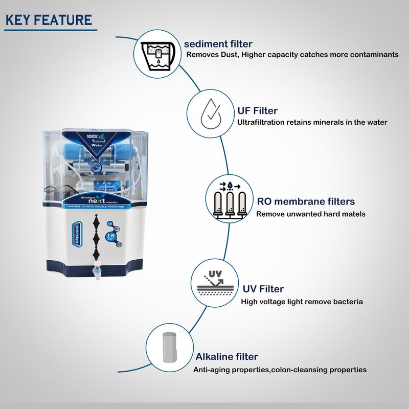 AQUA Fresh Skyland 18L Water Purifier (Green) - Image 3