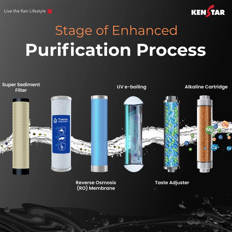 Kenstar Veda Pro 18L RO+UV+UF Water Purifier - Image 5