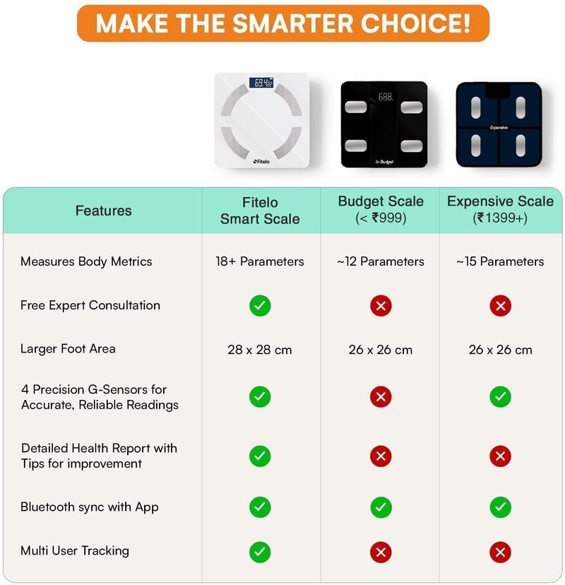 Fitelo Bluetooth Smart Scale - Image 5