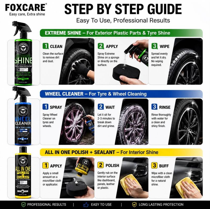 Foxcare Car Care Kit with Wheel Cleaner, Shine, and Polish - Image 3