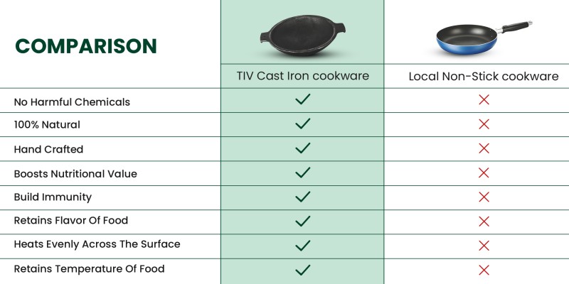 Buy Premium pre-seasoned Cast Iron Appam Pan Online at Best Prices – The  Indus Valley