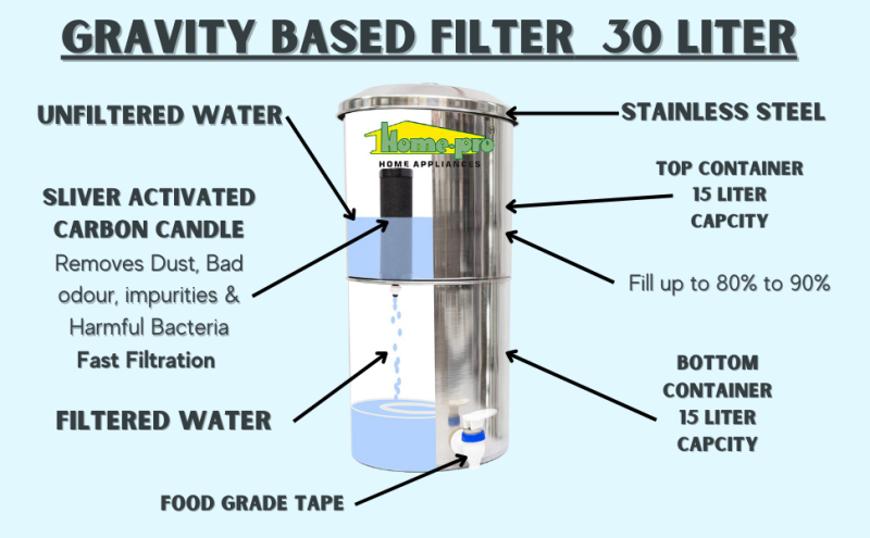 Natural Ceramic-Charcoal Water Filter Cartridges(Candle) – BioSoil™ India