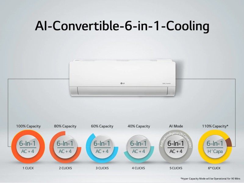 lg 6 in 1 convertible ac 1 ton