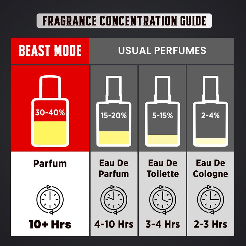 BELLAVITA CEO MAN BEAST MODE Eau de Parfum - 100 ml (For Men) - Image 5