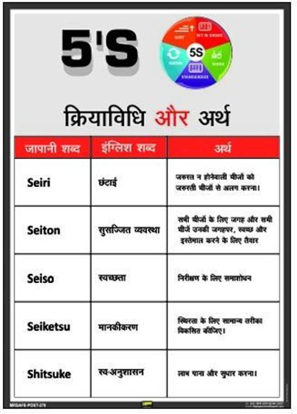 Mr. SAFE 5S Methodology & Meanings In Hindi In PVC Sticker A4 (8 Inch X