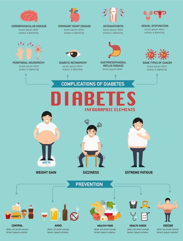 Mesmerizing Diabetes In Your 20s Symptoms Design Nature Mesmerizing Diabetes In Your 20s Symptoms Design Nature