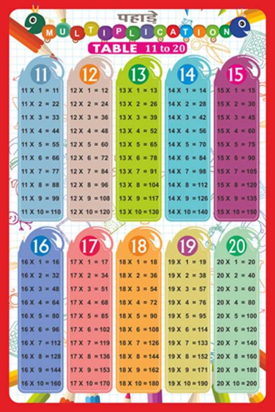 Multiplication Table | 11 To 20 Table A3 Size | Multiplication Table ...