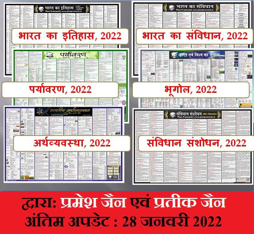 UPSC Wall Chart Combo of 6 Charts Arthvyavastha, Paryawaran, Bhoogol