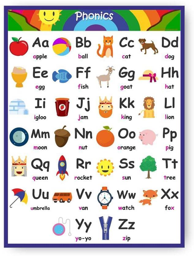 ABC Phonics poster - Kids learning Charts / Posters for Kids Learning ...