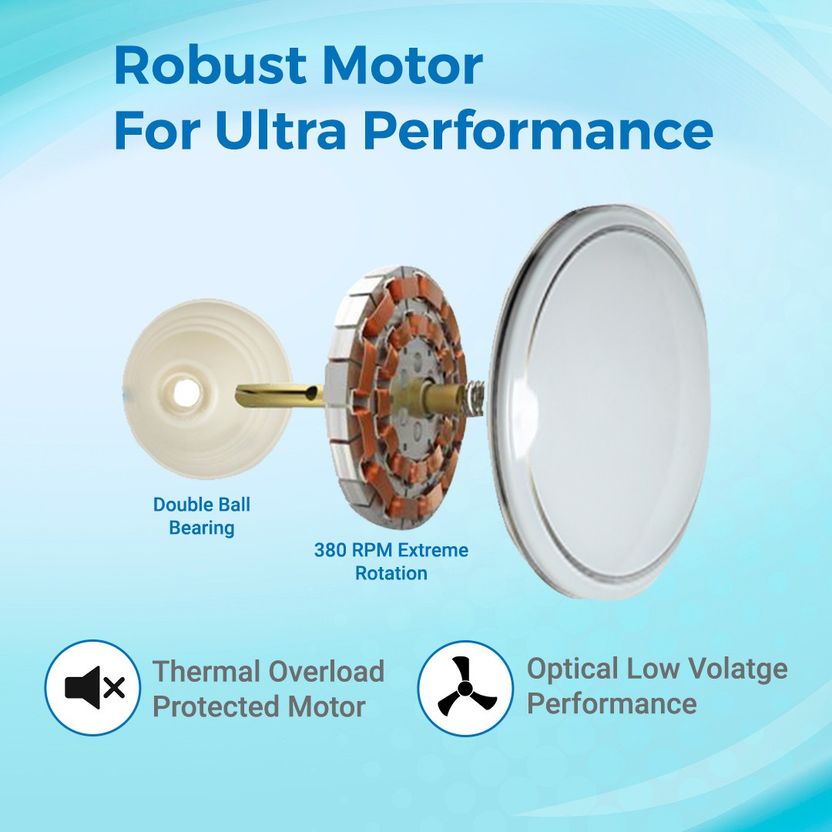 Bajaj Crest Turbo 1200 mm White CF - Image 7