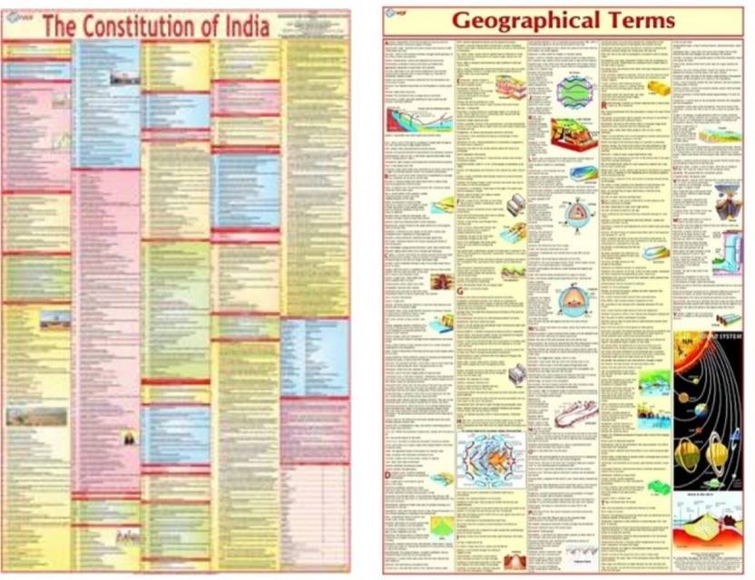(PACK OF 2)CONSTITUTION OF INDIA & GEOGRAPHY TERMS ENGLISH CHARTS(SIZE:22"*36"), PAPER PRINT, NON LAMINATED, PAPER FOLDED Paper Print