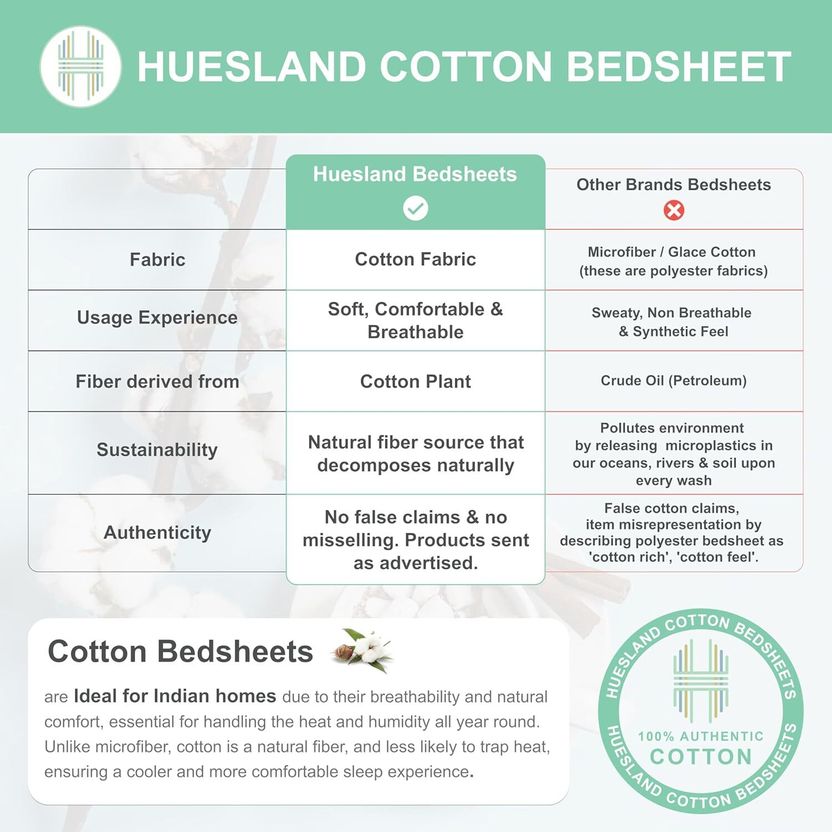 Huesland Cotton Single Flat 144 TC Floral Bedsheet with 2 Pillow - Image 6