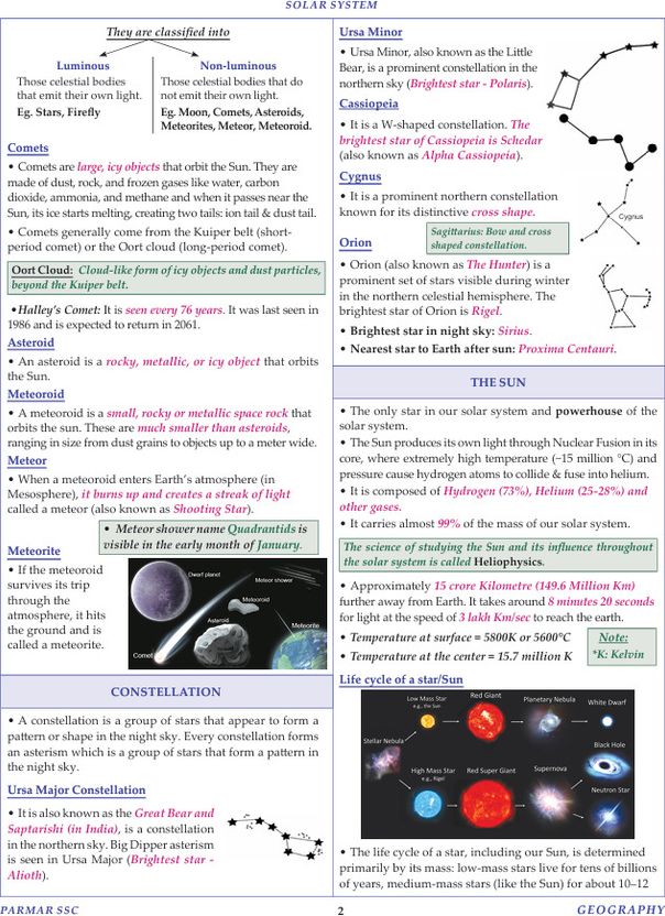 Invincible PARMAR SSC Fatman GK/GS Theory Book - Image 7