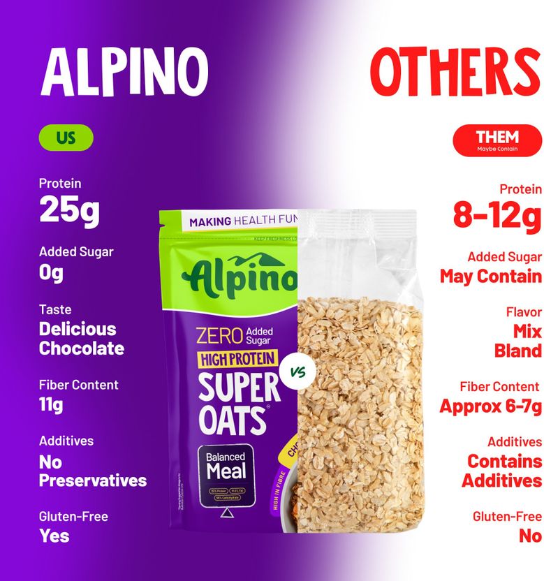 ALPINO High Protein Super Oats Chocolate 25% Protein - Image 4
