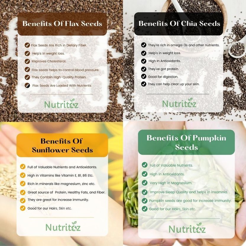 Nutritoz Raw Chia, Flax, Pumpkin & Sunflower Seeds Combo Pack of 50 - Image 6