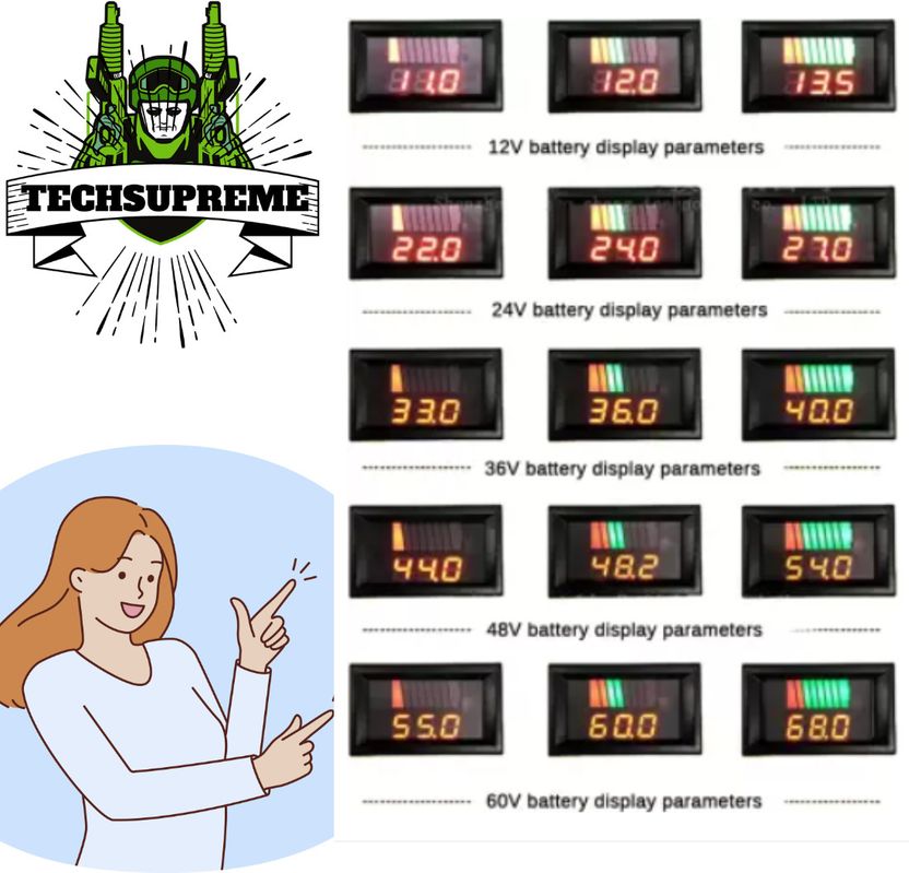 TechSupreme 12V-48V Power Usage Monitor - Image 2