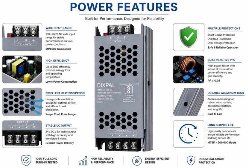 3REE QUALITY 200W 12V SMPS - Image 7