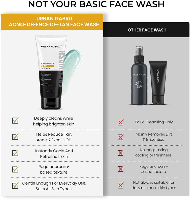 urbangabru Acno-Defence De-Tan for Men - Image 7