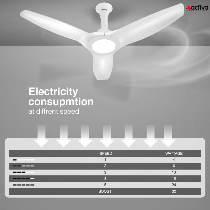 ACTIVA Silentair Light 1200 mm Ceiling Fan - Image 7