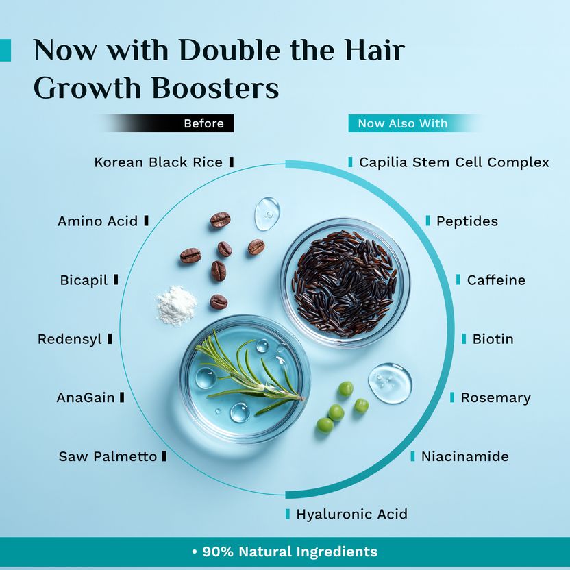 Pilgrim Advance Hair Growth Serum 30ml - Image 7