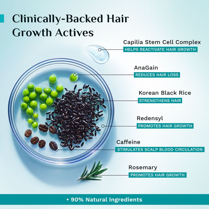 Pilgrim Advance Hair Growth Serum 30ml - Image 6