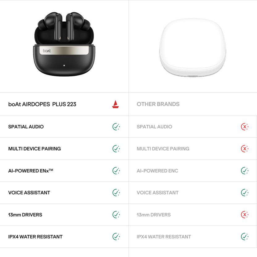 boAt Airdopes Plus 223 True Wireless Earbuds - Image 10