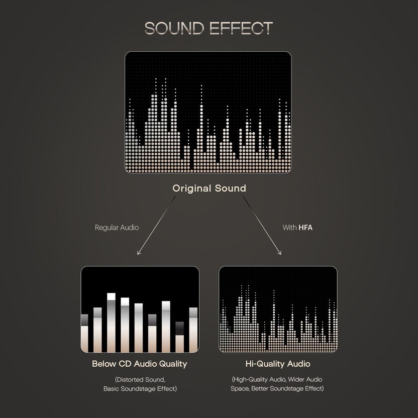 Noise Airwave Max 5 with 80Hr Playtime - Image 5